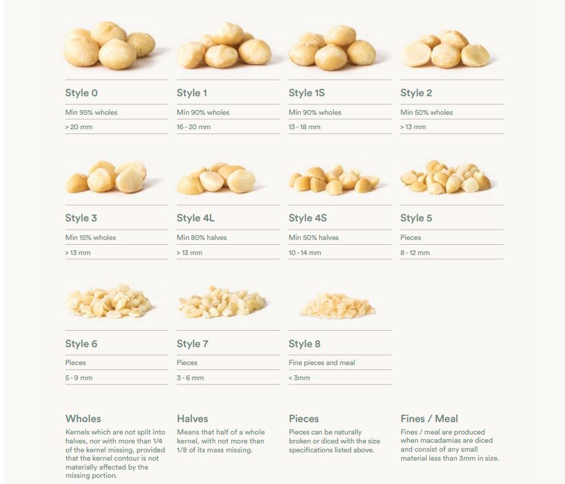 Macadamia Styles